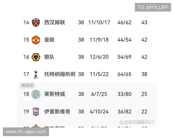 英超为降级球队：英超降级球队的规则与晋级资格分析